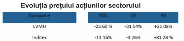 TradeVille: Piaţa articolelor de îmbrăcăminte, în expansiune